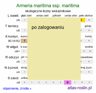 ekologiczne liczby wskaźnikowe Armeria maritima ssp. maritima (zawciąg pospolity typowy)