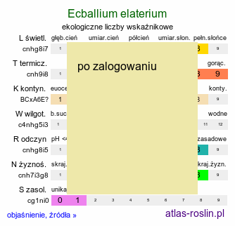 ekologiczne liczby wskaźnikowe Ecballium elaterium (tryskawiec sprężysty)