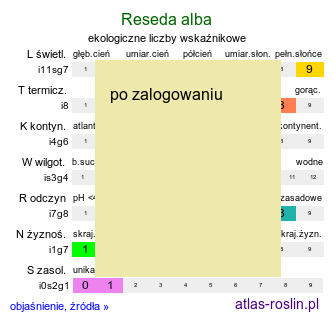 ekologiczne liczby wskaźnikowe Reseda alba (rezeda biała)