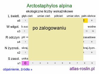 ekologiczne liczby wskaźnikowe Arctostaphylos alpina (mącznica alpejska)