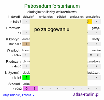 ekologiczne liczby wskaźnikowe Petrosedum forsterianum (rozchodnik Forstera)