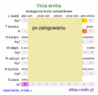 ekologiczne liczby wskaźnikowe Vicia ervilia (wyka soczewicowata)