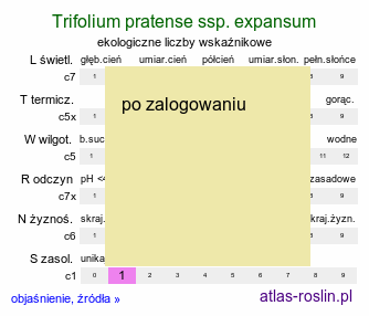 ekologiczne liczby wskaźnikowe Trifolium pratense ssp. expansum
