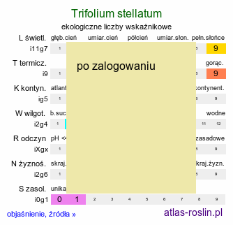 ekologiczne liczby wskaźnikowe Trifolium stellatum (koniczyna gwiazdkowata)
