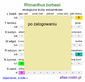 ekologiczne liczby wskaźnikowe Rhinanthus borbasii (szelężnik Borbása)
