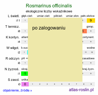 ekologiczne liczby wskaźnikowe Rosmarinus officinalis (rozmaryn lekarski)