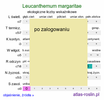 ekologiczne liczby wskaźnikowe Leucanthemum margaritae (jastrun górski)