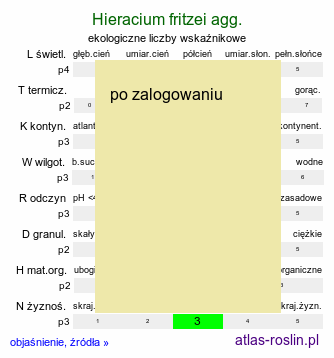 ekologiczne liczby wskaźnikowe Hieracium fritzei agg. (jastrzębiec Fritzego)