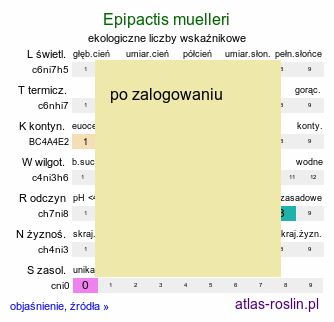 ekologiczne liczby wskaźnikowe Epipactis muelleri (kruszczyk Muellera)