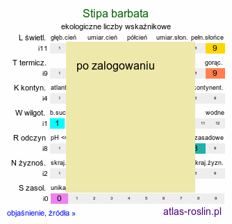 ekologiczne liczby wskaźnikowe Stipa barbata (ostnica bródkowa)