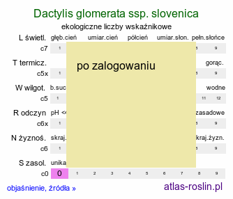 ekologiczne liczby wskaźnikowe Dactylis glomerata ssp. slovenica (kupkówka pospolita słowacka)