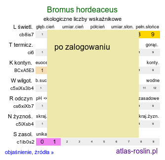 ekologiczne liczby wskaźnikowe Bromus hordeaceus (stokłosa miękka)