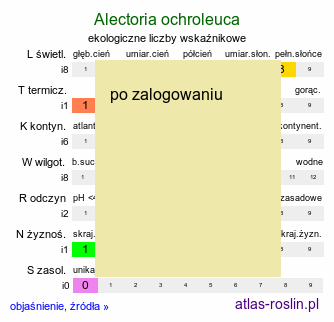 ekologiczne liczby wskaźnikowe Alectoria ochroleuca (porost)