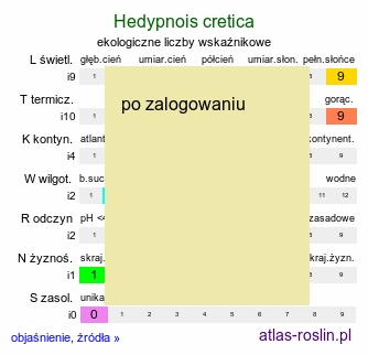 ekologiczne liczby wskaźnikowe Hedypnois cretica (słodkokwiat kreteński)