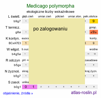 ekologiczne liczby wskaźnikowe Medicago polymorpha (lucerna zmiennokształtna)