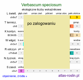 ekologiczne liczby wskaźnikowe Verbascum speciosum (dziewanna okazała)