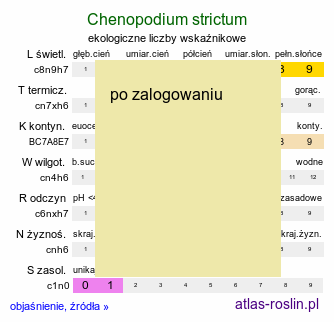 ekologiczne liczby wskaÅºnikowe Chenopodium strictum (komosa wzniesiona)