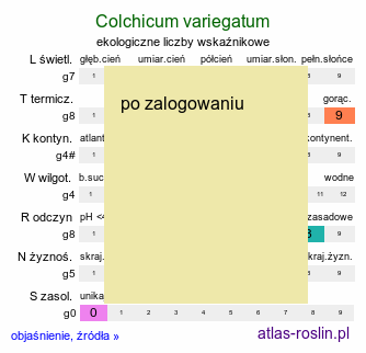 ekologiczne liczby wskaźnikowe Colchicum variegatum (zimowit pstry)