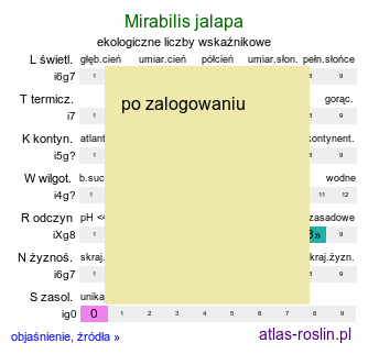 ekologiczne liczby wskaÅºnikowe Mirabilis jalapa (dziwaczek Jalapa)