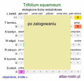 ekologiczne liczby wskaźnikowe Trifolium squarrosum