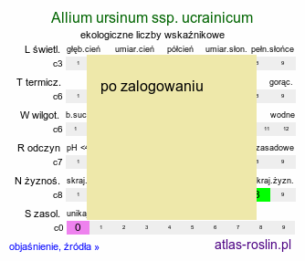 ekologiczne liczby wskaźnikowe Allium ursinum ssp. ucrainicum (czosnek niedźwiedzi ukraiński)