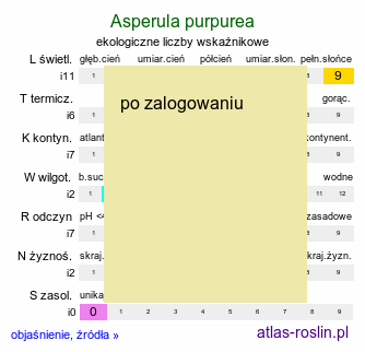 ekologiczne liczby wskaźnikowe Asperula purpurea