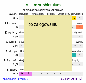 ekologiczne liczby wskaźnikowe Allium subhirsutum