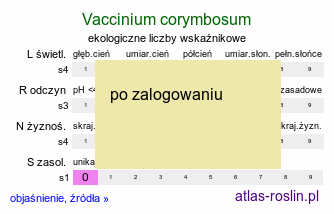 ekologiczne liczby wskaÅºnikowe Vaccinium corymbosum (borÃ³wka wysoka)