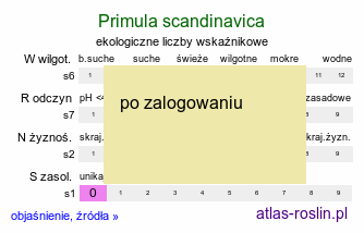 ekologiczne liczby wskaÅºnikowe Primula scandinavica (pierwiosnek skandynawski)