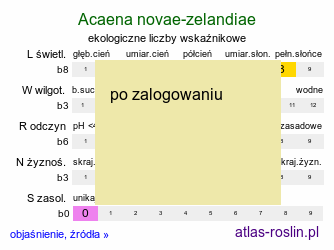 ekologiczne liczby wskaźnikowe Acaena novae-zelandiae (acena nowozelandzka)