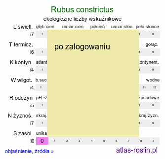 ekologiczne liczby wskaźnikowe Rubus constrictus (jeżyna Westa)