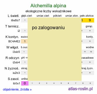 ekologiczne liczby wskaÅºnikowe Alchemilla alpina (przywrotnik alpejski)