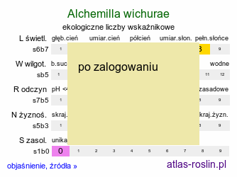 ekologiczne liczby wskaźnikowe Alchemilla wichurae (przywrotnik Wichury)