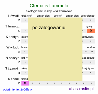 ekologiczne liczby wskaźnikowe Clematis flammula (powojnik pachnący)