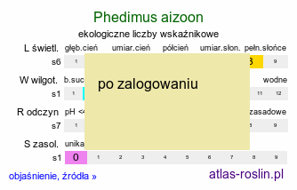 ekologiczne liczby wskaźnikowe Phedimus aizoon (rozchodnik gruby)