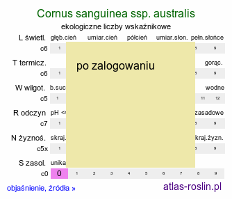 ekologiczne liczby wskaźnikowe Cornus sanguinea ssp. australis (dereń świdwa południowy)
