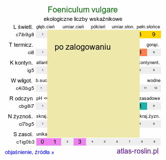 ekologiczne liczby wskaźnikowe Foeniculum vulgare (fenkuł włoski)