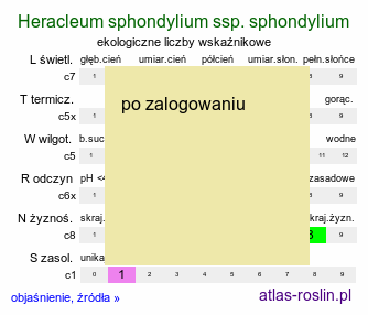 ekologiczne liczby wskaźnikowe Heracleum sphondylium ssp. sphondylium (barszcz zwyczajny typowy)