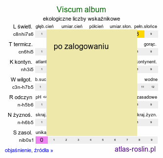 ekologiczne liczby wskaÅºnikowe Viscum album (jemioÅ‚a pospolita)