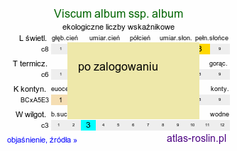 ekologiczne liczby wskaźnikowe Viscum album ssp. album (jemioła pospolita typowa)