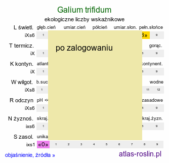 ekologiczne liczby wskaźnikowe Galium trifidum (przytulia trójdzielna)