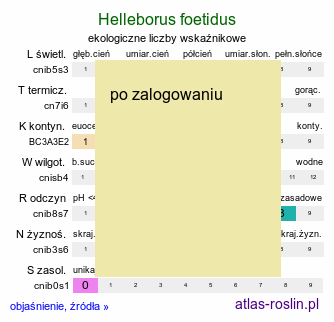 ekologiczne liczby wskaźnikowe Helleborus foetidus (ciemiernik cuchnący)