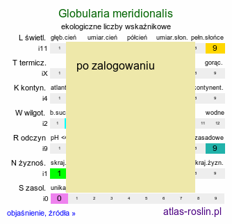 ekologiczne liczby wskaźnikowe Globularia meridionalis