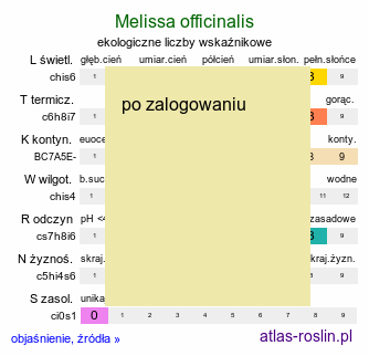 ekologiczne liczby wskaźnikowe Melissa officinalis (melisa lekarska)