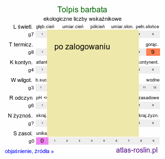 ekologiczne liczby wskaźnikowe Tolpis barbata (tolpis wąsatka)