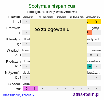 ekologiczne liczby wskaźnikowe Scolymus hispanicus (oseciec hiszpański)