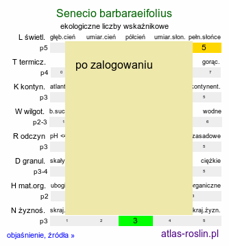 ekologiczne liczby wskaźnikowe Senecio barbaraeifolius (starzec gorczycznikowy)