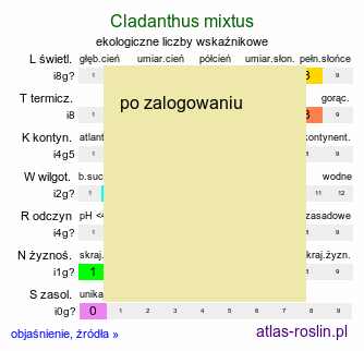 ekologiczne liczby wskaźnikowe Cladanthus mixtus (rumian dwubarwny)