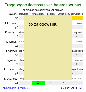 ekologiczne liczby wskaźnikowe Tragopogon floccosus var. heterospermus (kozibród pajęczynowaty różnonasienny)