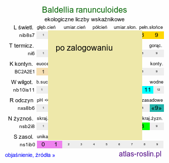 ekologiczne liczby wskaźnikowe Baldellia ranunculoides (żabienica jaskrowata)